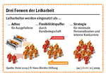 Inhaltsbild Inhaltsbild
