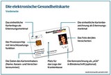 Gesundheiskarte